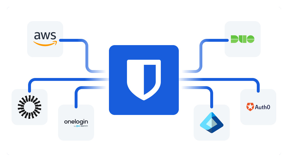 bitwarden-integrations-light